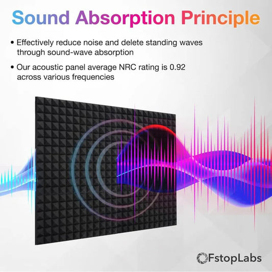 12pc Acoustic Pyramid Home Studio Sound Proof Foam Panels 30cm x30cm